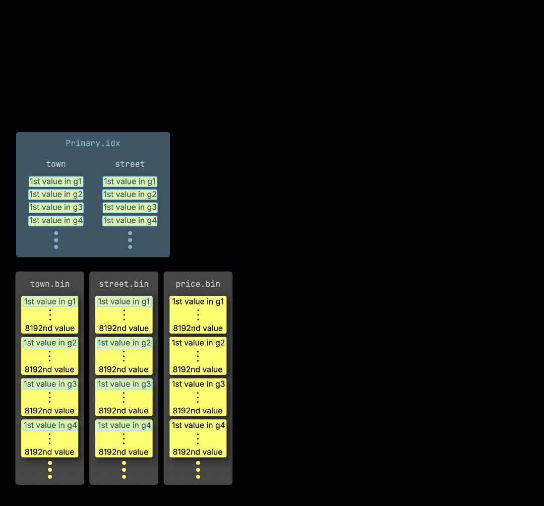 Анализ индекса