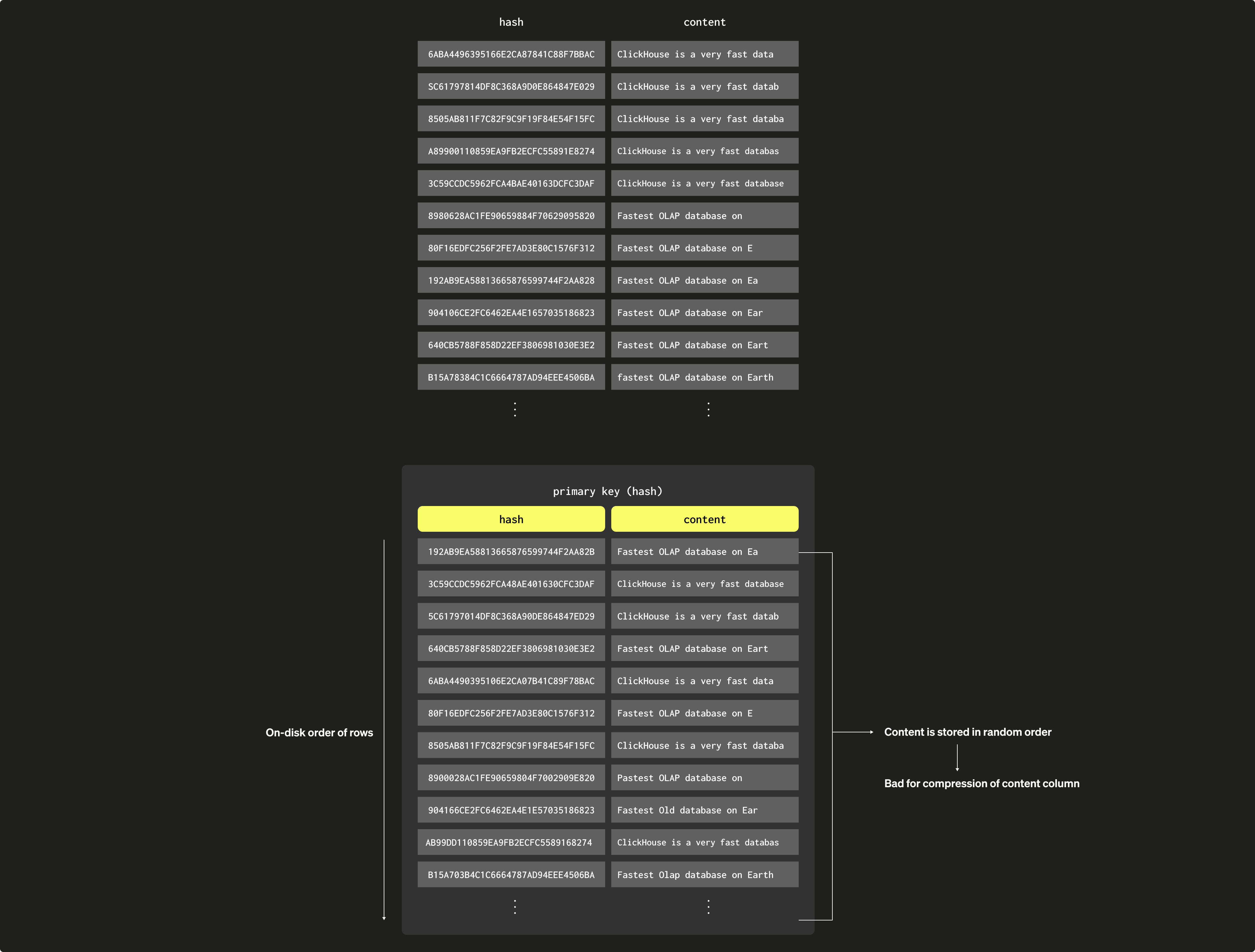 Разреженные первичные индексы 15a