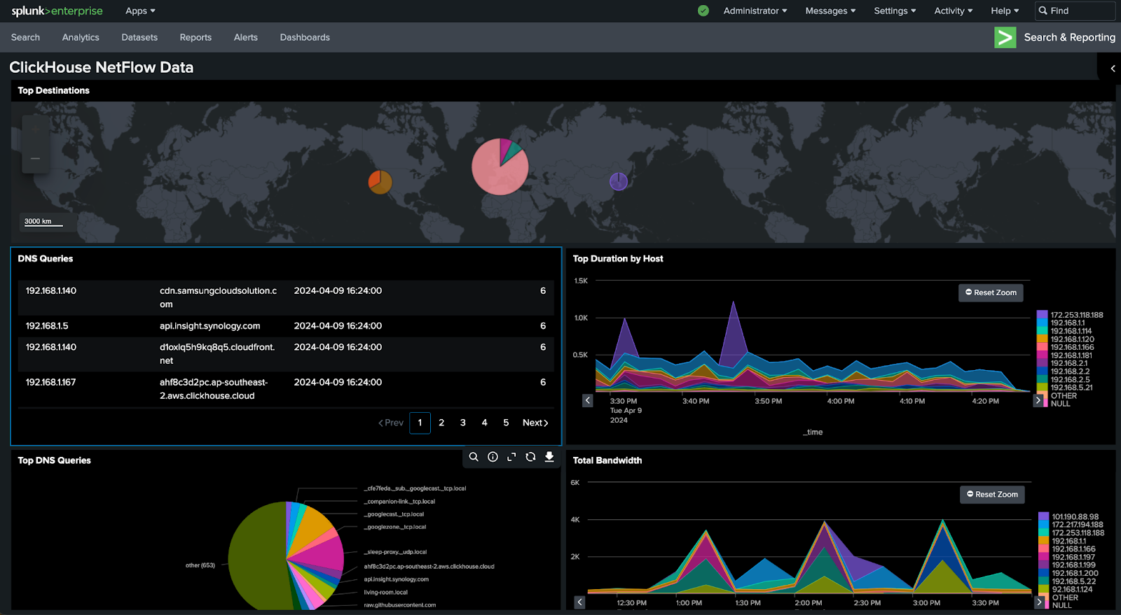 Панель Splunk с визуализаци�ей данных такси Нью-Йорка